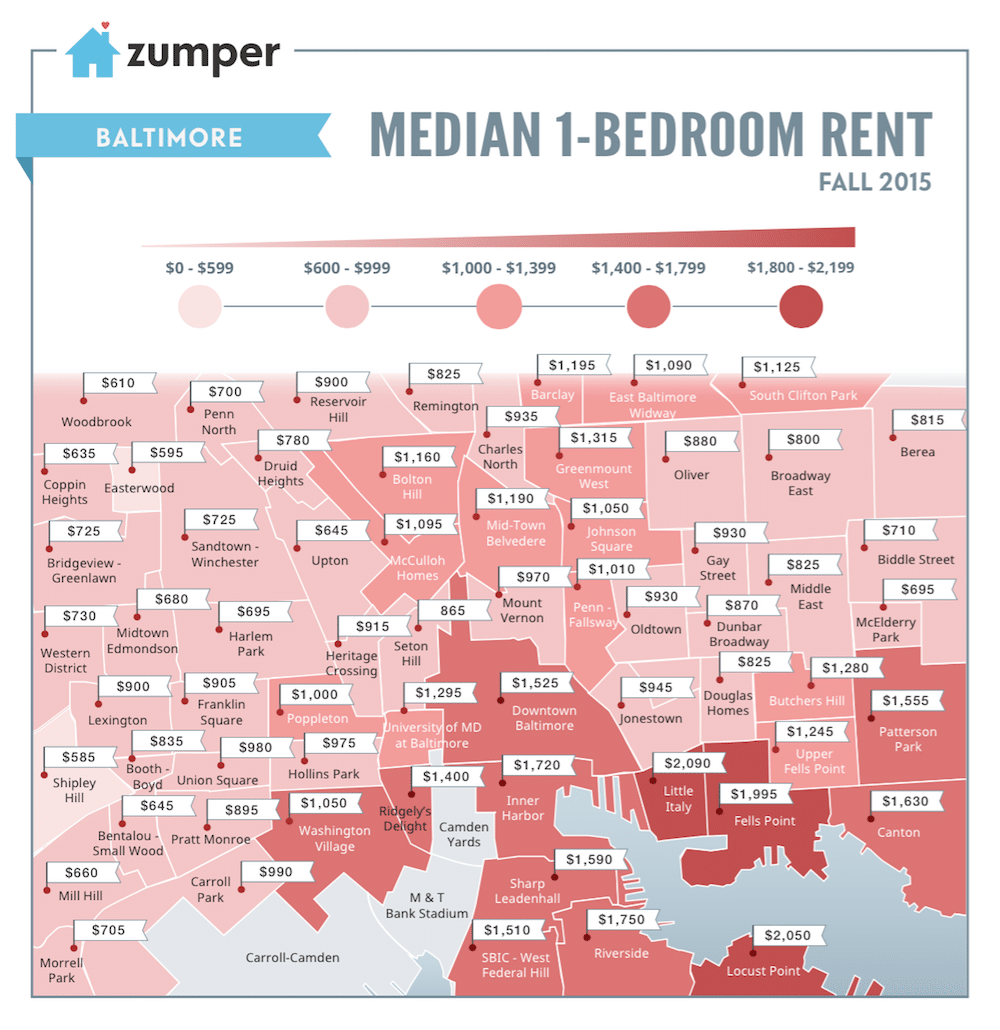 See The Cheapest And Most Expensive Baltimore Neighborhoods To Rent