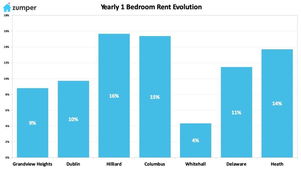Columbus Metro Report December 2018