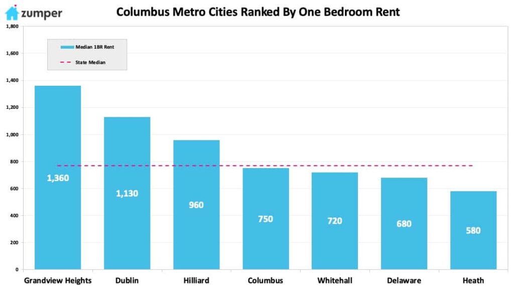 Columbus Metro Report December 2018