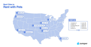 Best cities to rent with pets - Zumper