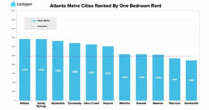 Atlanta July Rent Report