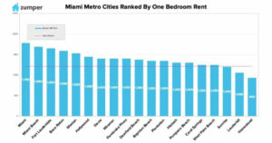 Miami-August-Rent-Report