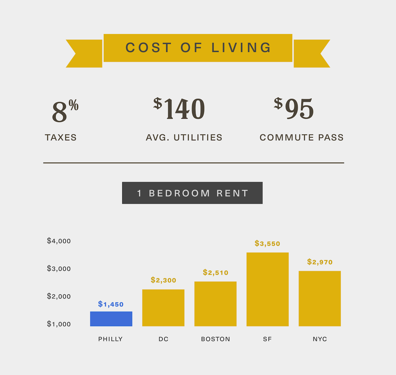 Moving Guide to Philadelphia