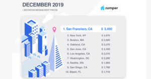 December Rent Report