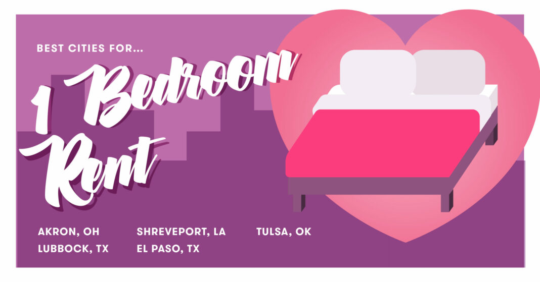 Best Cities For Couples 2020