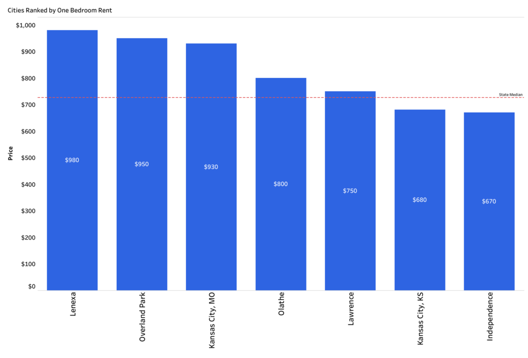 Kansas City Metro Report
