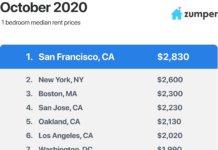 Zumper National Rent Report: October 2020