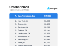 Zumper National Rent Report: October 2020