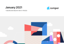 Zumper National Rent Report: January 2021