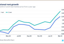 Zumper National Rent Report: April 2021