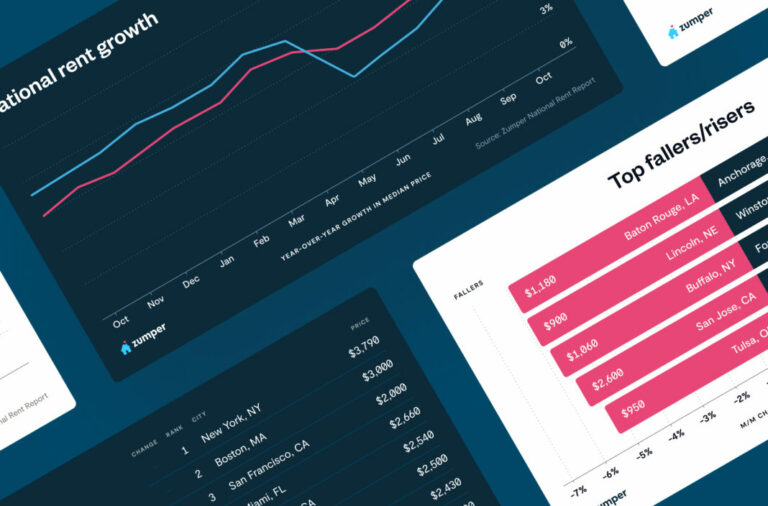 read about rent data and trends across the country with the Zumper national rent report